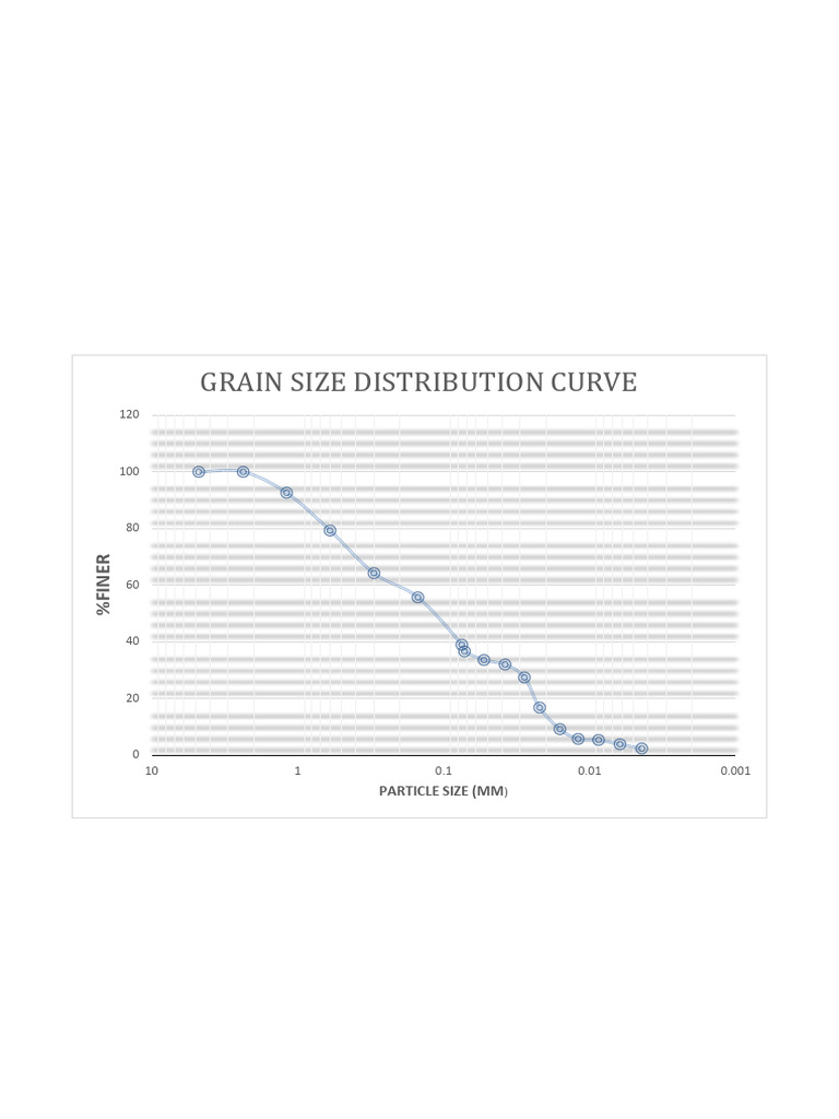 gsd curve | PDF