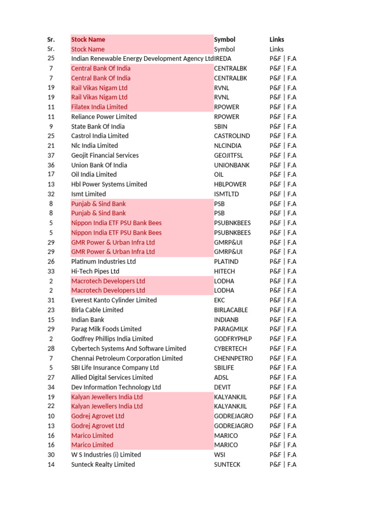 Technical Analysis Scanner Pdf Economy Of India