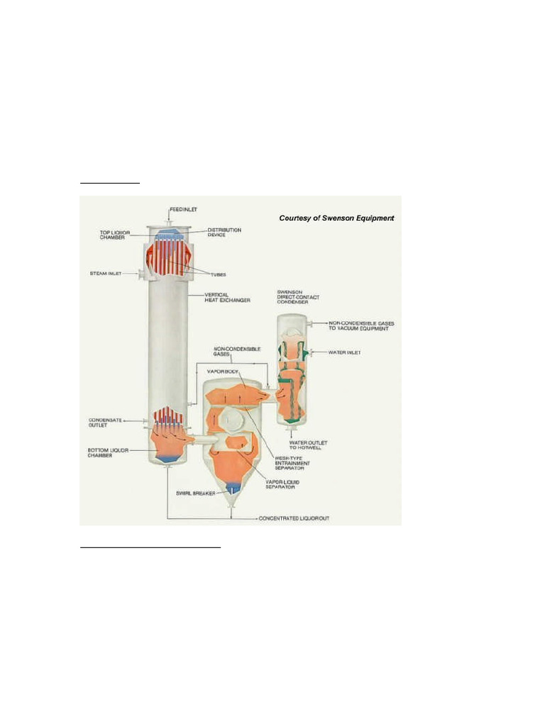 Falling Film Evaporator | PDF | Heat Transfer | Evaporation
