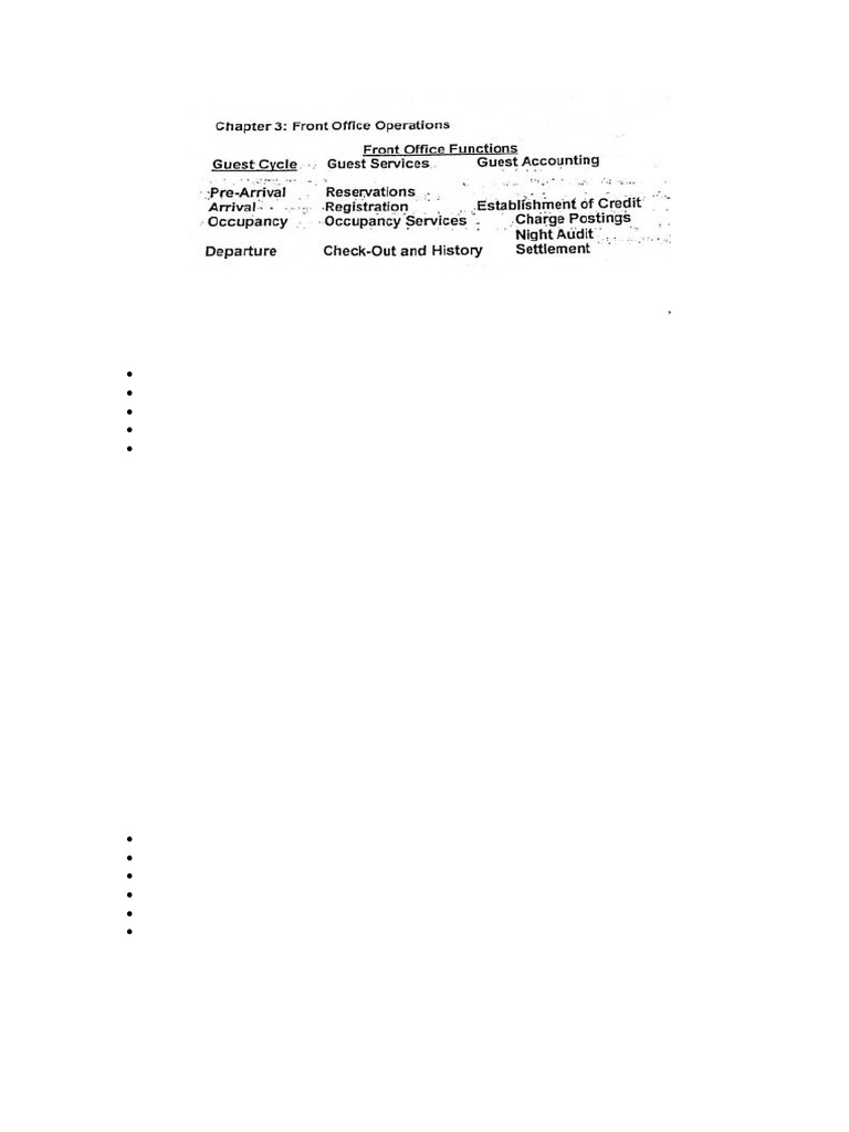 Front Office Operations and Procedures | PDF | Credit Card | Audit