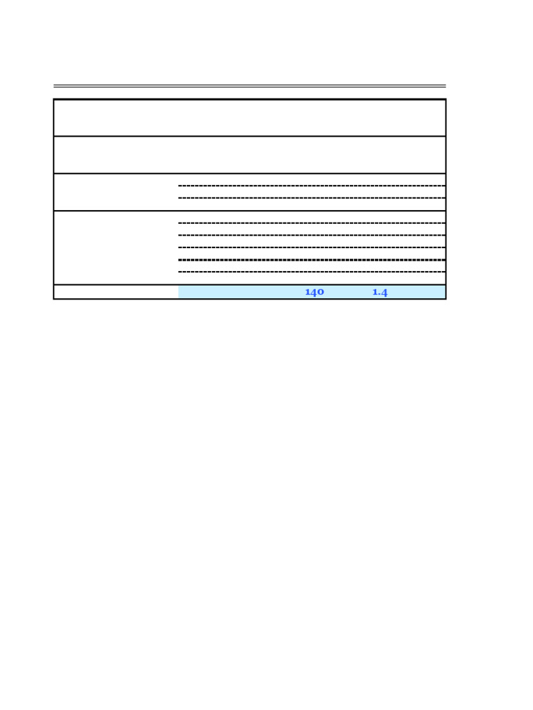Smart Routing GTM Action Items | PDF
