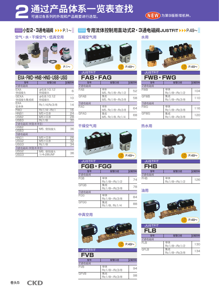 卷头 流体控制阀综合 产品一览・系统选型・流量特性 (6mb) | PDF