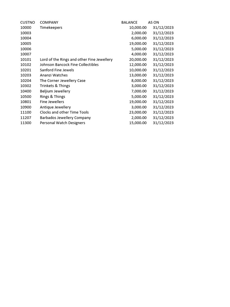 Company Balances as of Dec 2023 | PDF