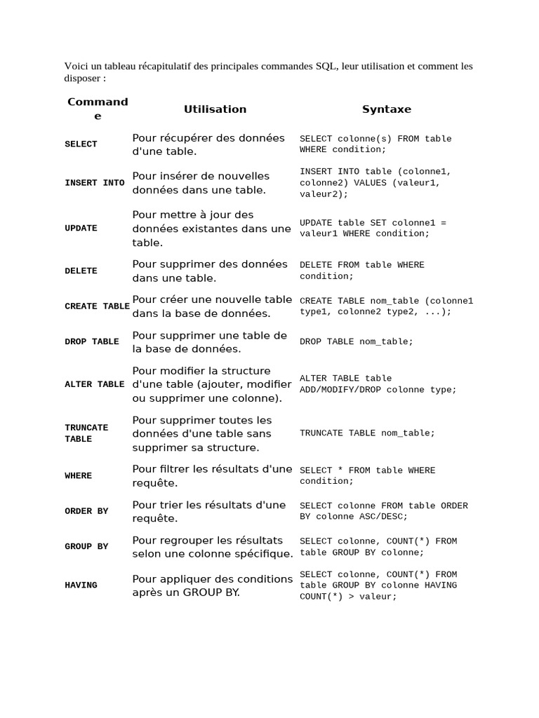 Commandes SQL essentielles et syntaxe | PDF | SQL | Génie logiciel