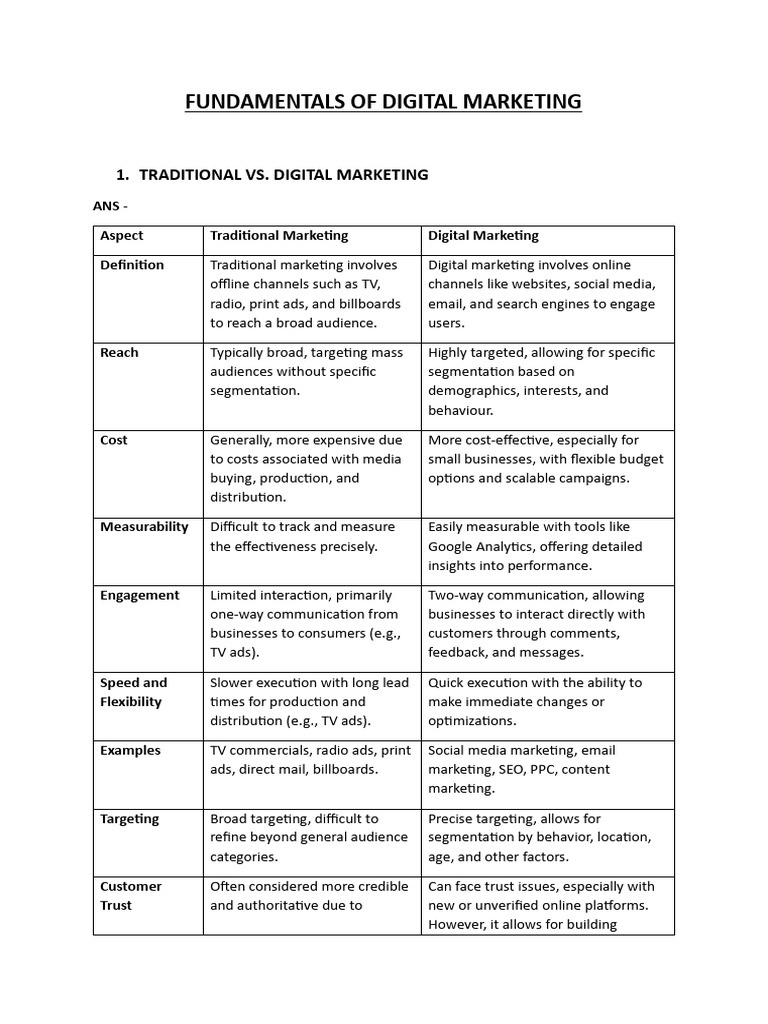 Fundamentals of Digital Marketing | PDF | Project Management | Digital ...