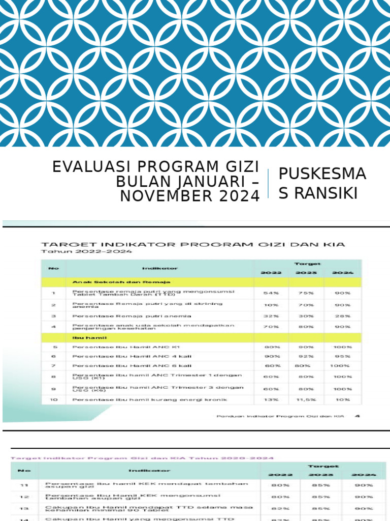 Evaluasi Capaian Gizi Puskesmas Ransiki | PDF