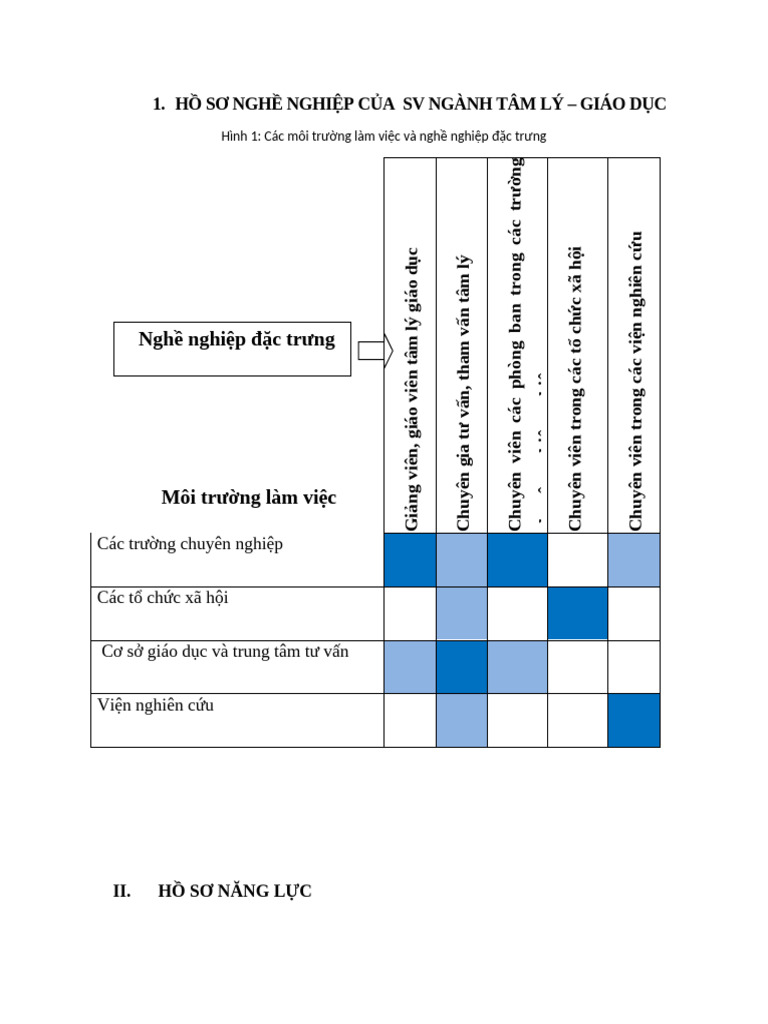 Phu Luc 1. He Thong Cac Nang Luc TLGD | PDF