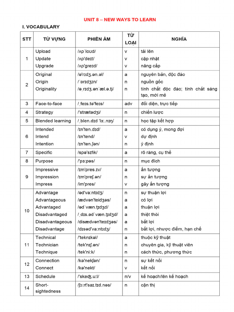 11 Unit 8 New Ways to Learn Gvdocx 3200 PDF.gdrive.vip | PDF