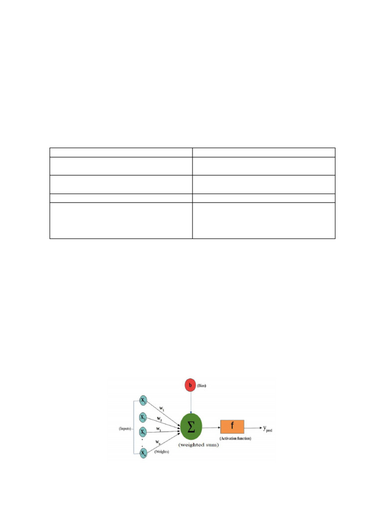 Unit 2-stu-RG | PDF | Artificial Neural Network | Machine Learning