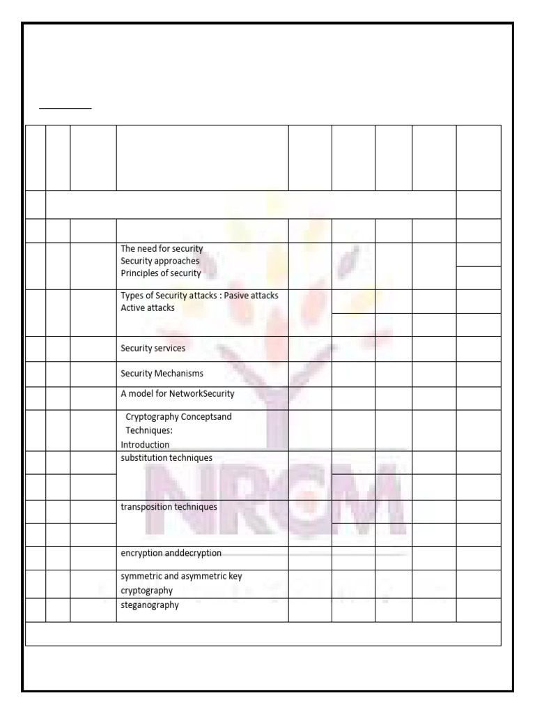CNS Question Bank | PDF | Cryptography | Cipher