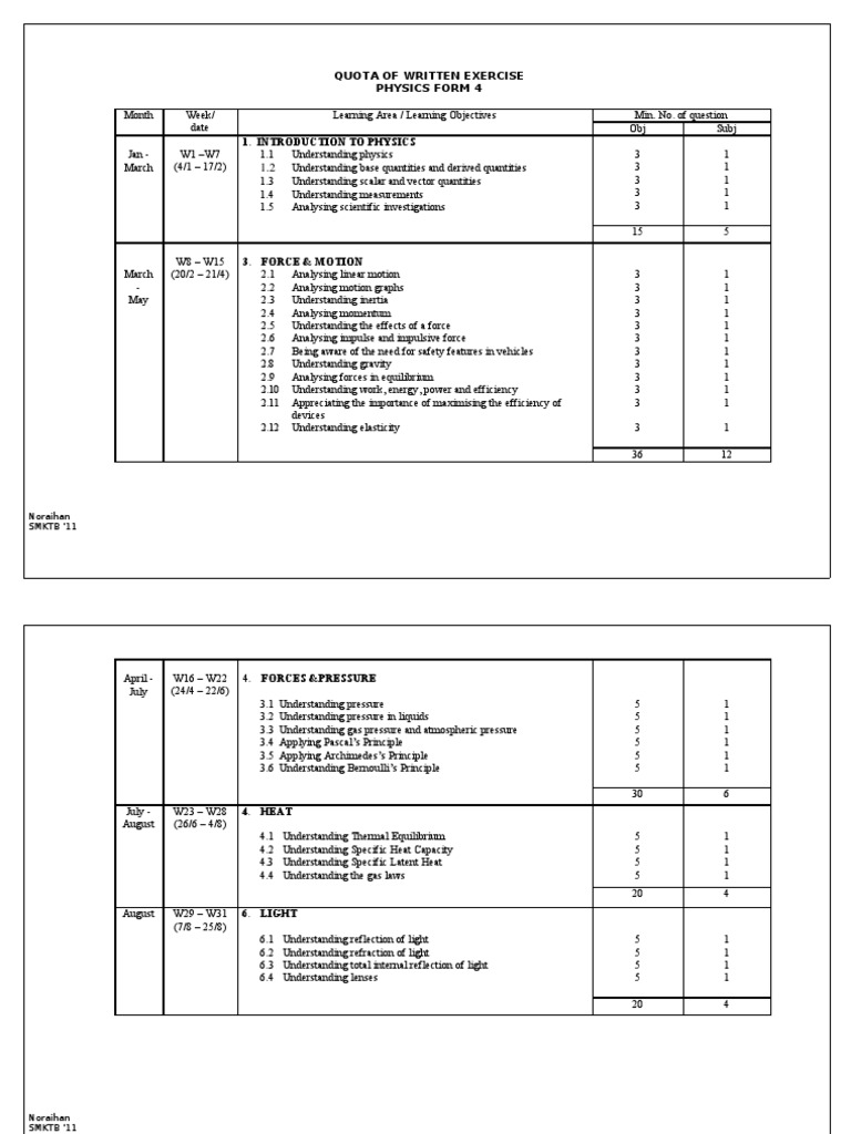 Physics Form 4 Written Exercise Quota | PDF