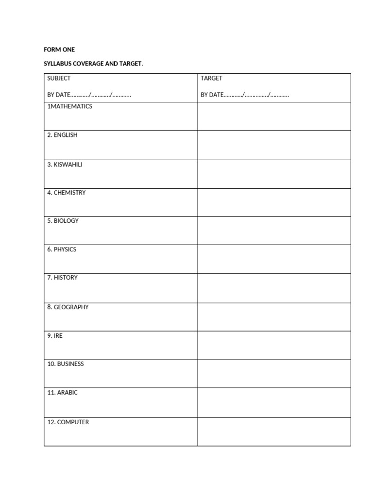 Syllabus Coverage and Targets by Form | PDF