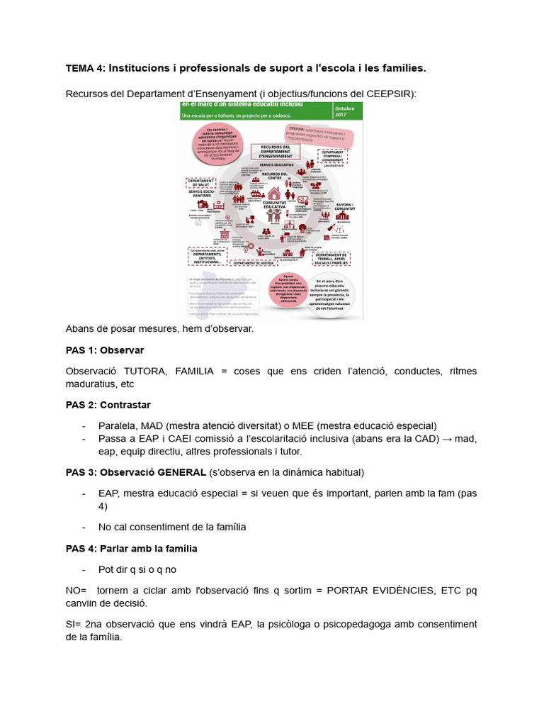 Apunts inclusió bloc II i III | PDF