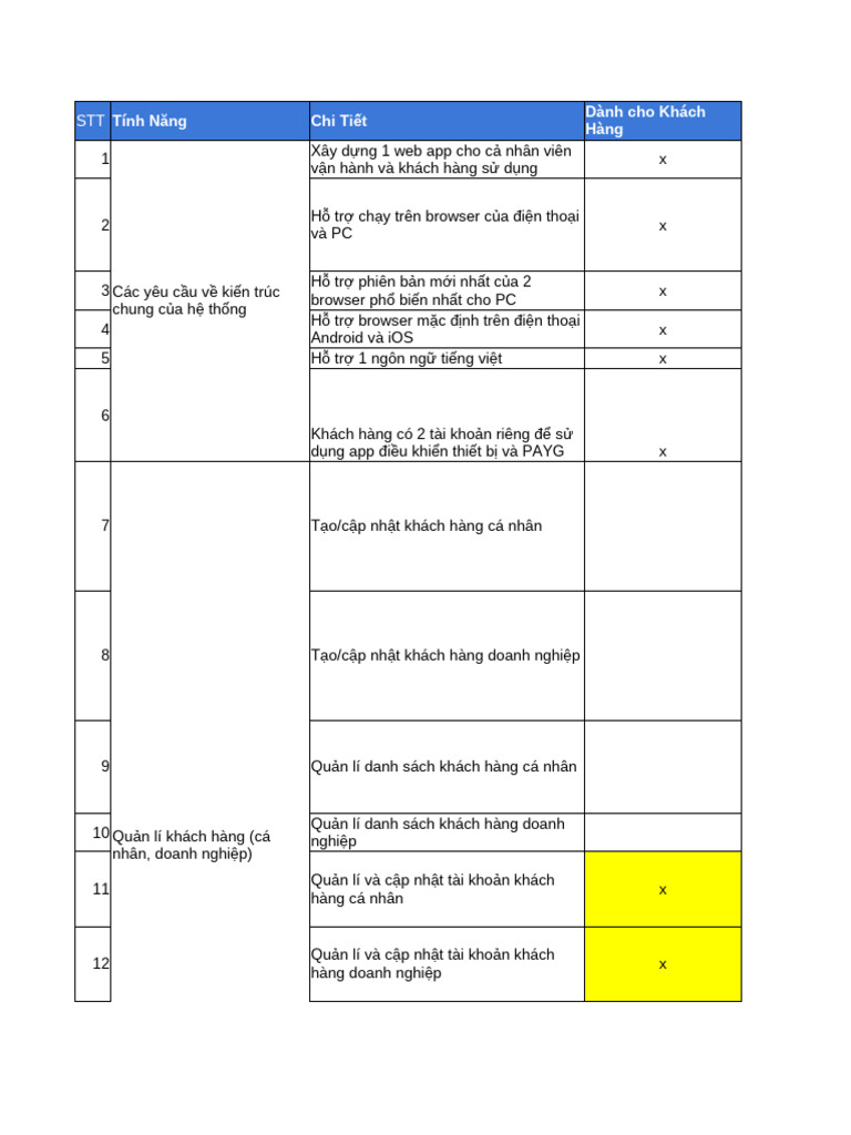 Daikin PAYG - GUI Design Estimation | PDF