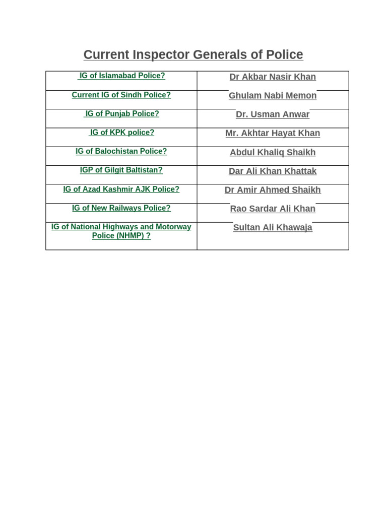 Current Inspector Generals of Police | PDF