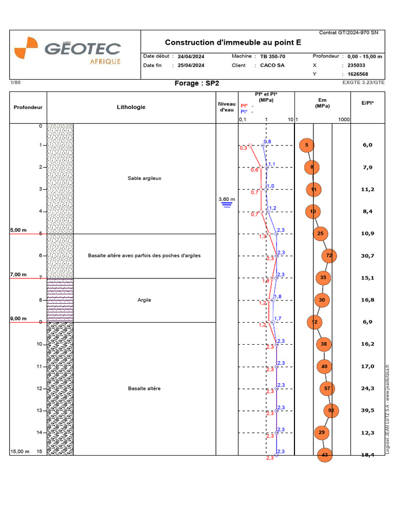 SP2 | PDF