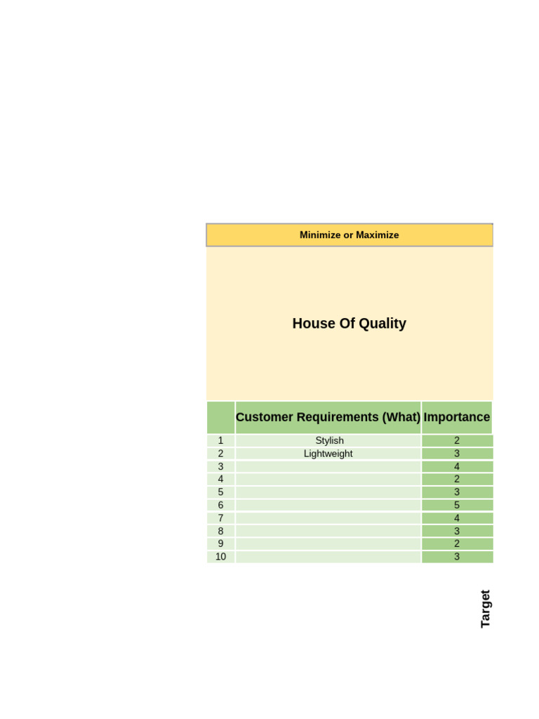 House of Quality: Customer Needs Analysis | PDF