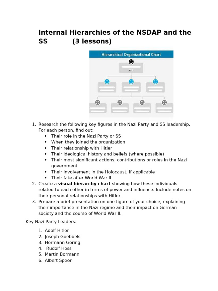 NSDAP and SS Leadership Analysis | PDF