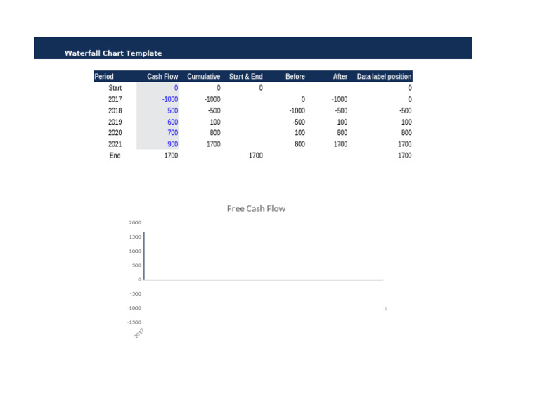Waterfall Charts Template 02 | PDF