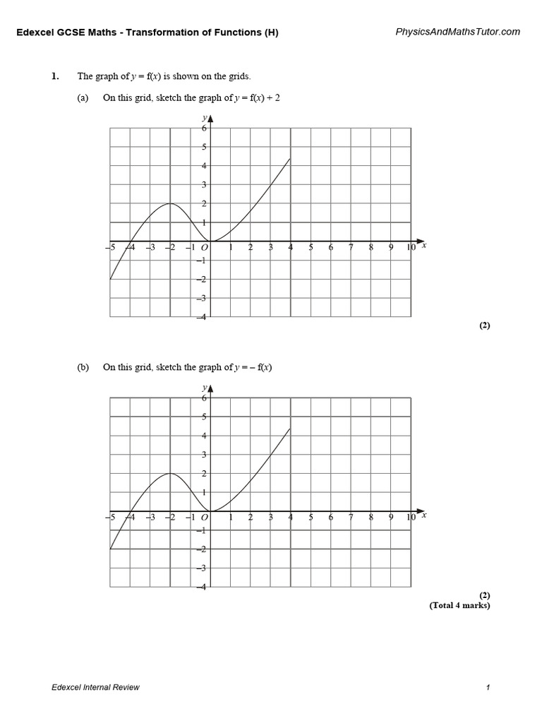 Edexcel GCSE Maths Function Transformations | PDF | Equations ...