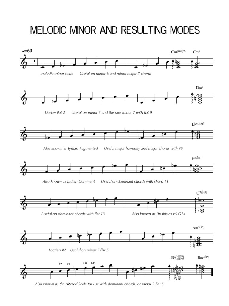 Meldoic Minor and Resulting Modes | PDF | Minor Scale | Mode (Music)