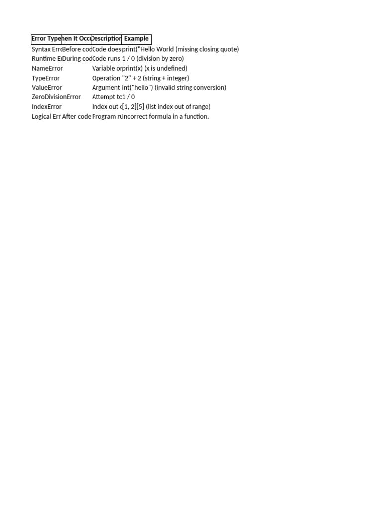 Python error types pdf