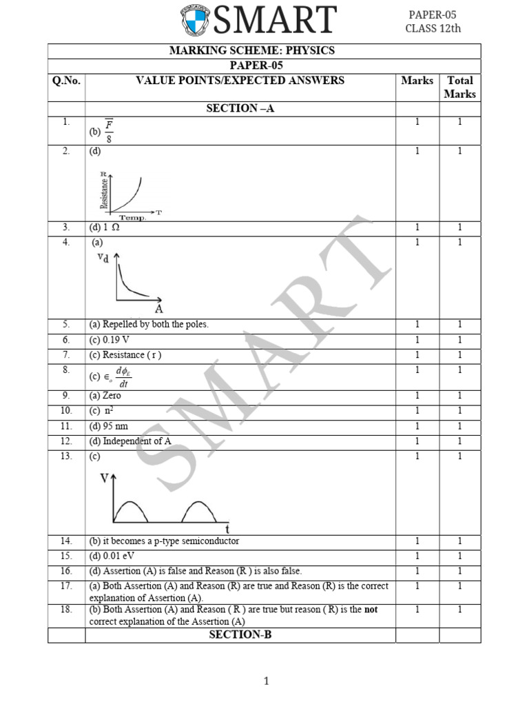 Class 12 Physics Marking Scheme | PDF | Diffraction | P–N Junction