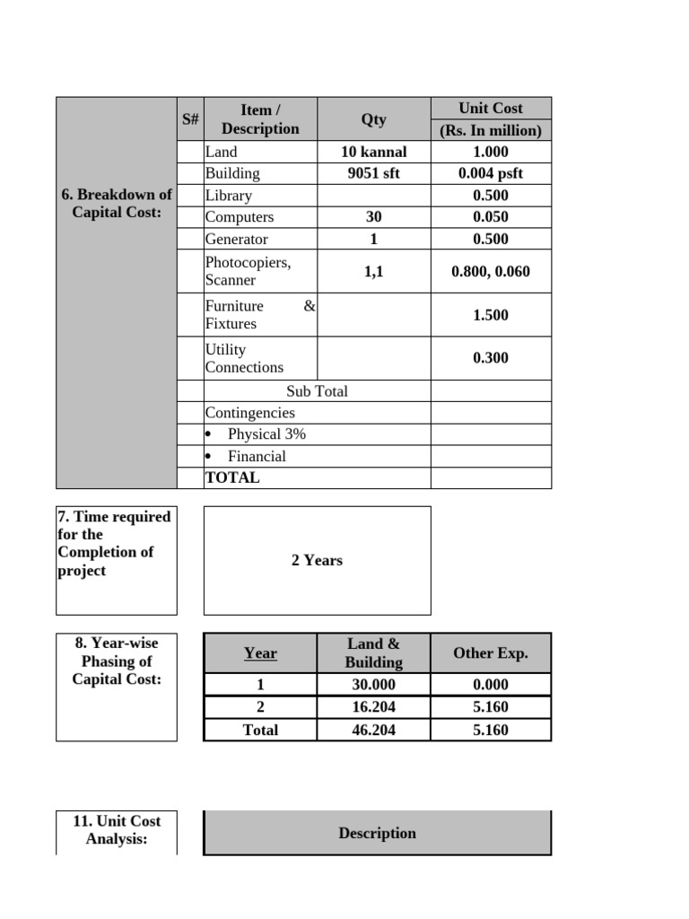 Capital Cost Breakdown for Project | PDF