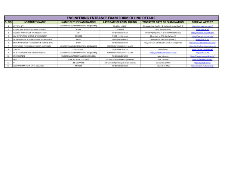 Engineering Entrance Exam Dates 2023 | PDF | Science Education ...