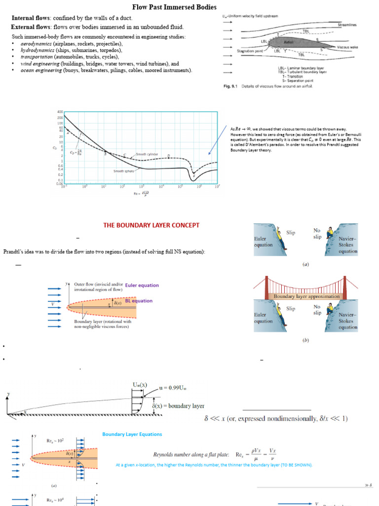 Boundary Layer Theory Explained | PDF | Boundary Layer | Fluid Dynamics