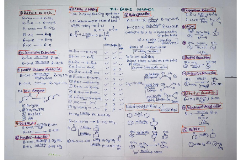 Reduction chart | PDF