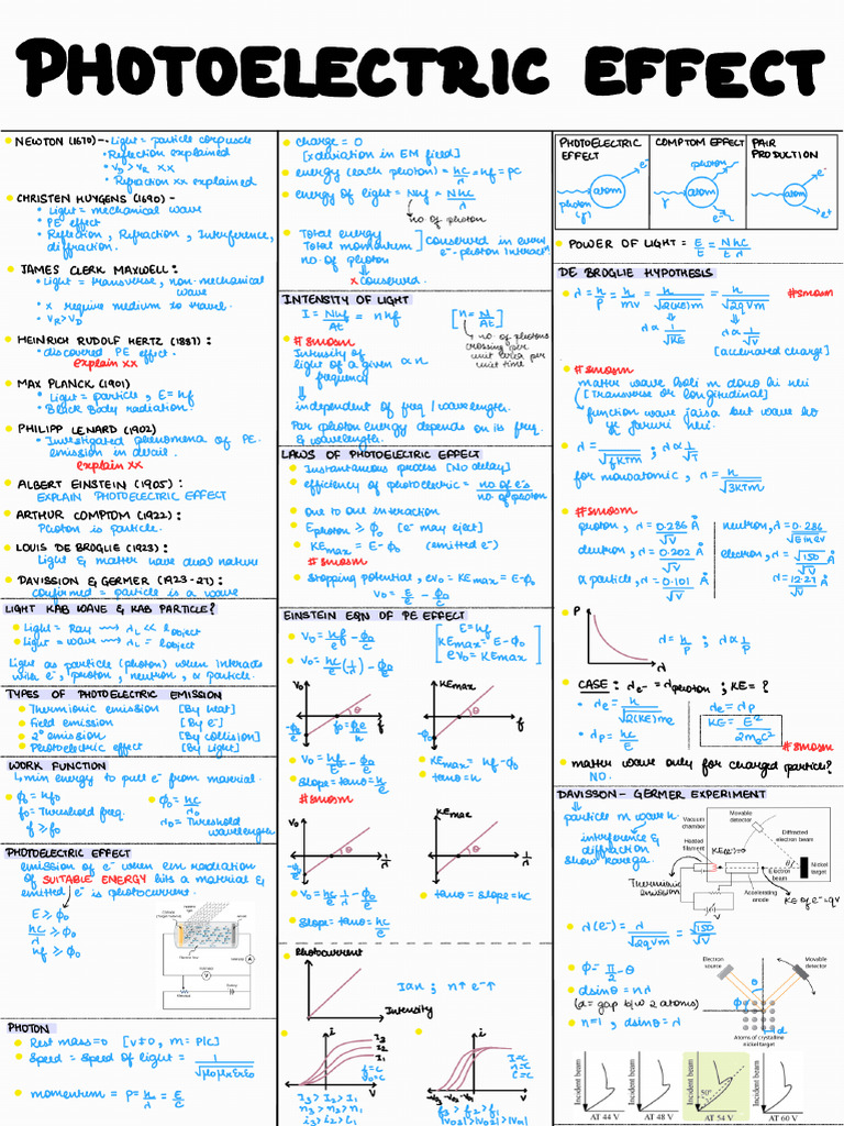 Photoelectric Effect Short Notes - 220427 - 011625 | PDF