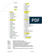 Abbreviations Used by Dentists