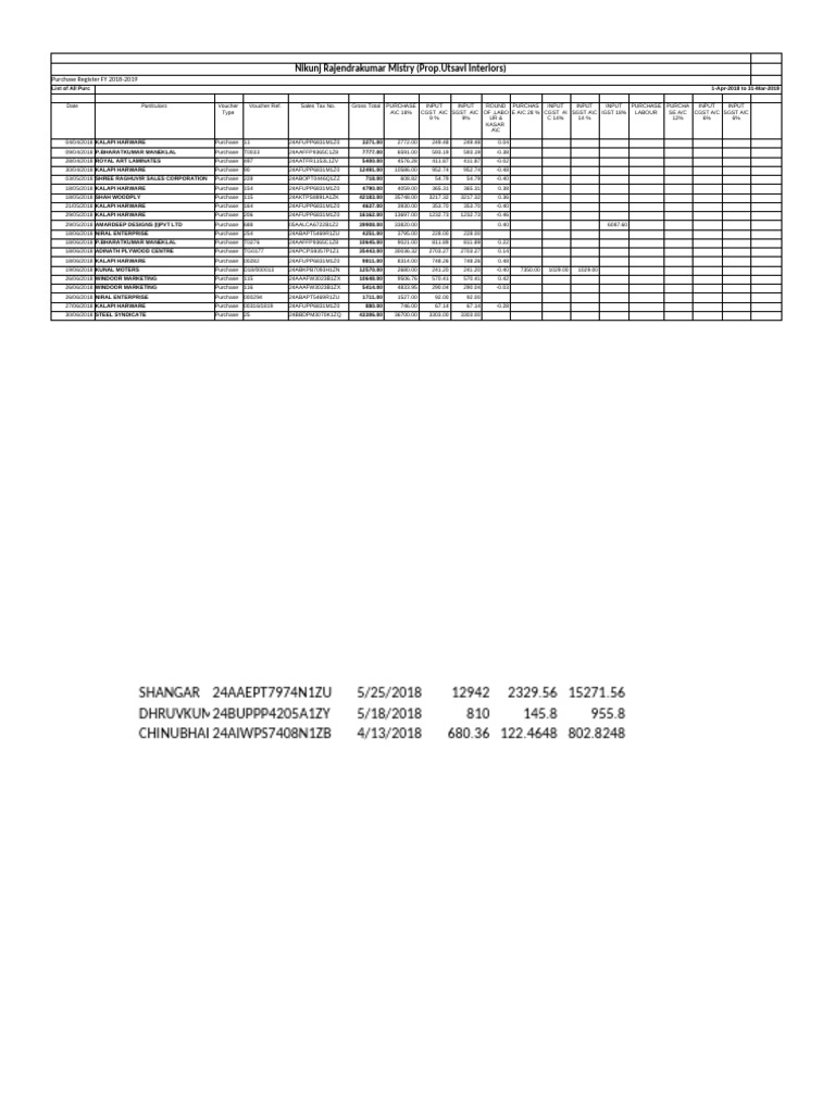 GSTR 2a Reco | PDF
