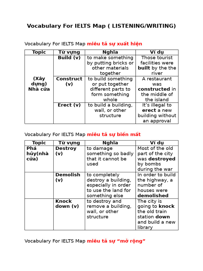 IELTS MAP | PDF