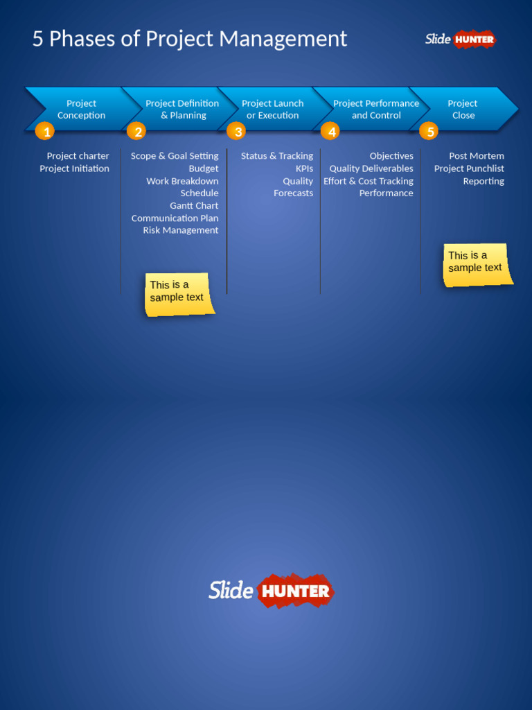 Project Management Phases Guide | PDF