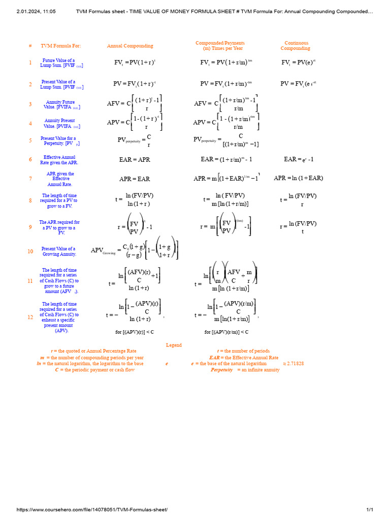 TVM Formulas Sheet - TIME VALUE OF MONEY FORMULA SHEET # TVM Formula ...