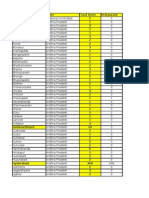 Updated All India Meal Pass Affiliate List 10-Jan-2012