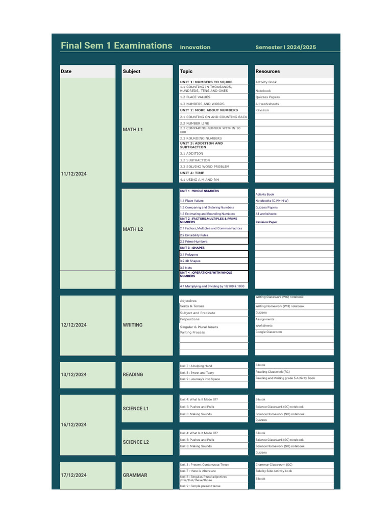 Innovation Semester 1 Mid Sem Exam Notes - Final Sem 1 | PDF | Plural ...