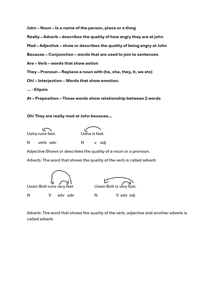 Fast Athletes and Grammar Basics | PDF | Verb | Perfect (Grammar)