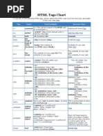 HTML Tags Chart: Tag Name Code Example Browser View