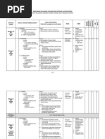 Download Rancangan Pelajaran Tahunan Dan Kontrak Latihan Murid Ert Ting5 by Salmi Abang SN81028213 doc pdf