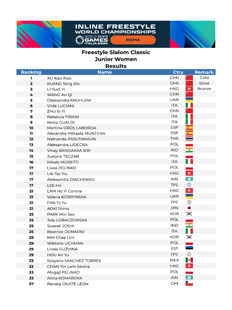 Classic - Junior Women - Final Ranking | PDF