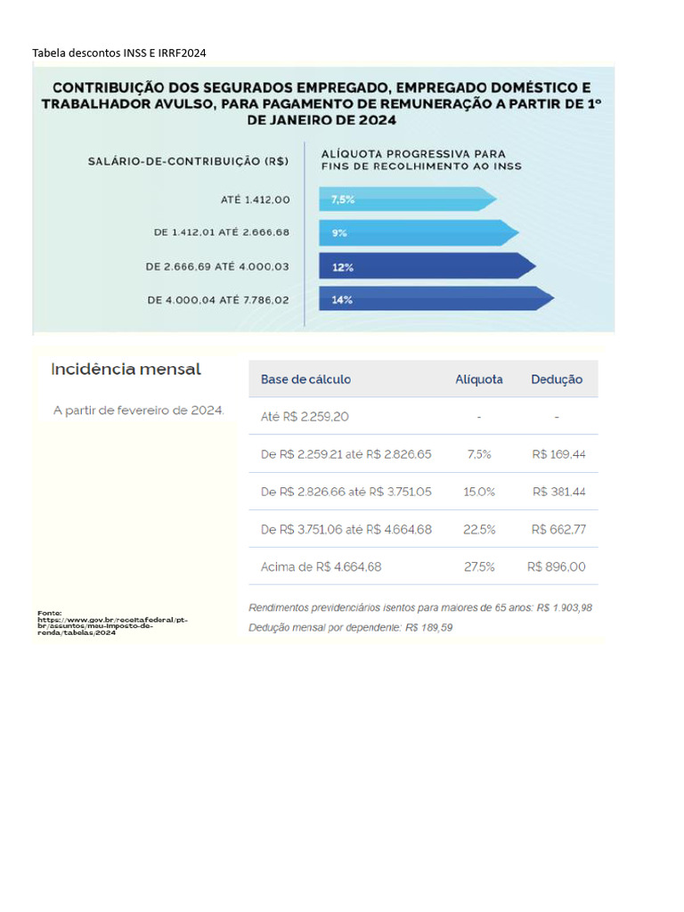 Tabela Descontos INSS E IRRF2024 | PDF