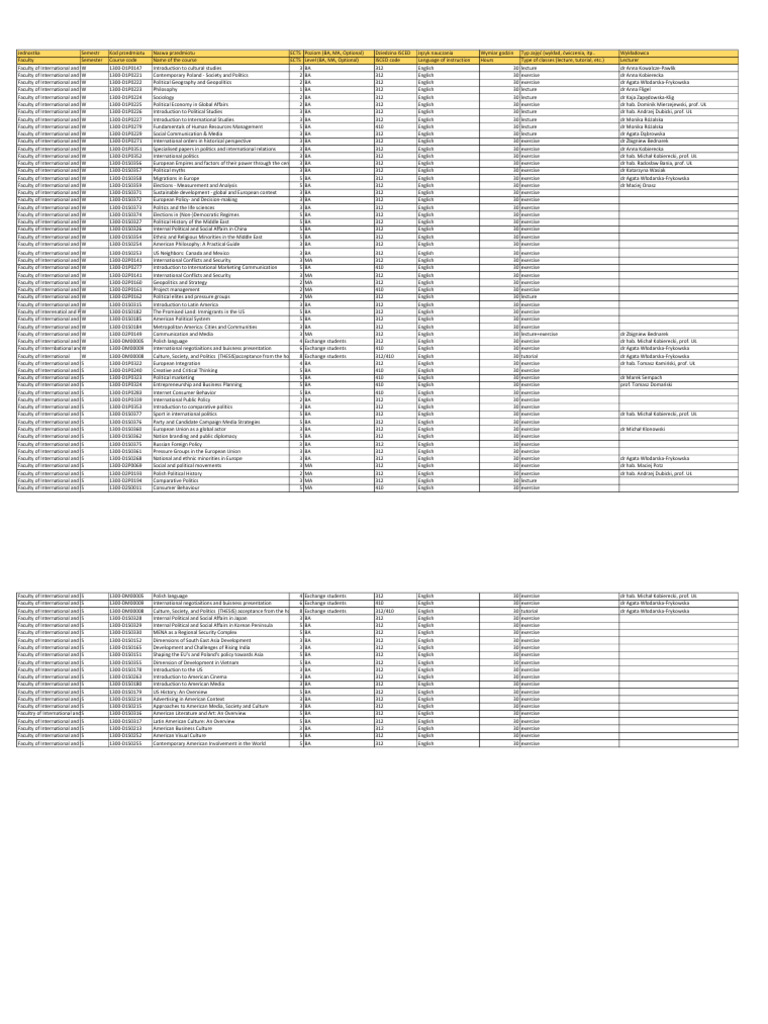 Course Offerings in Political Studies | PDF | Liberal Arts Education ...