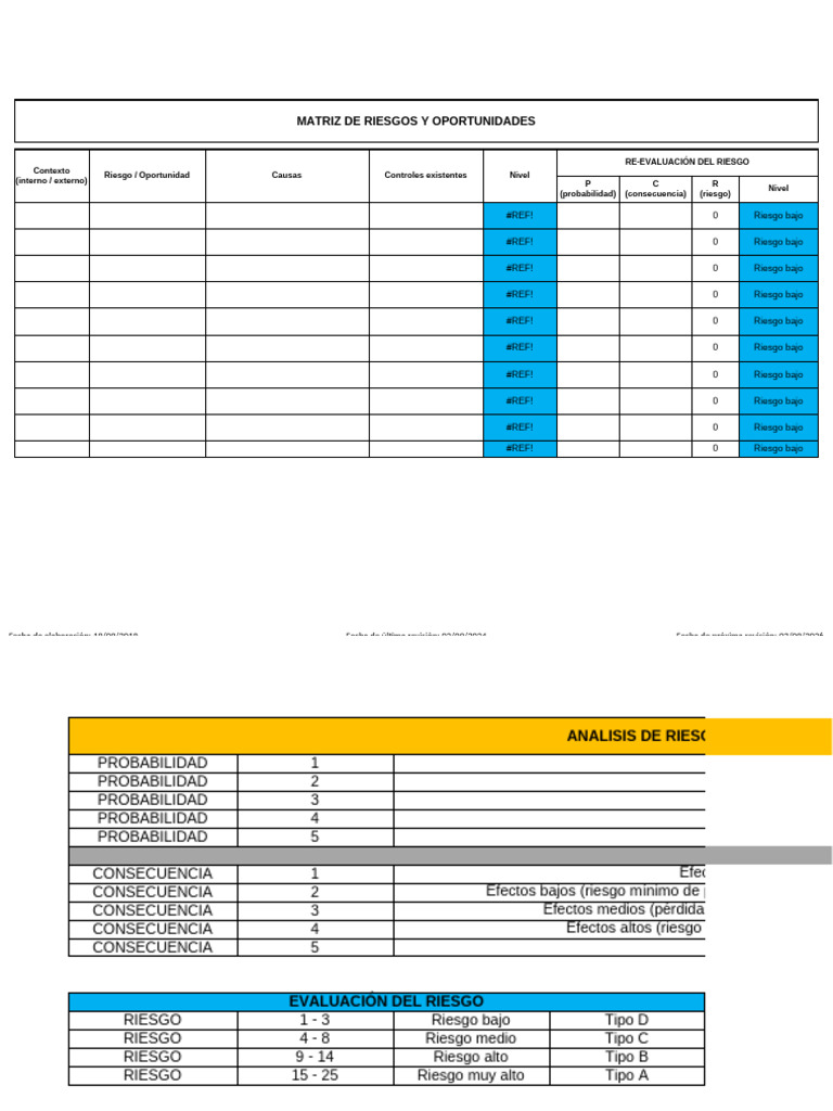 Matriz de Riesgos y Oportunidades 2024 | PDF | Riesgo