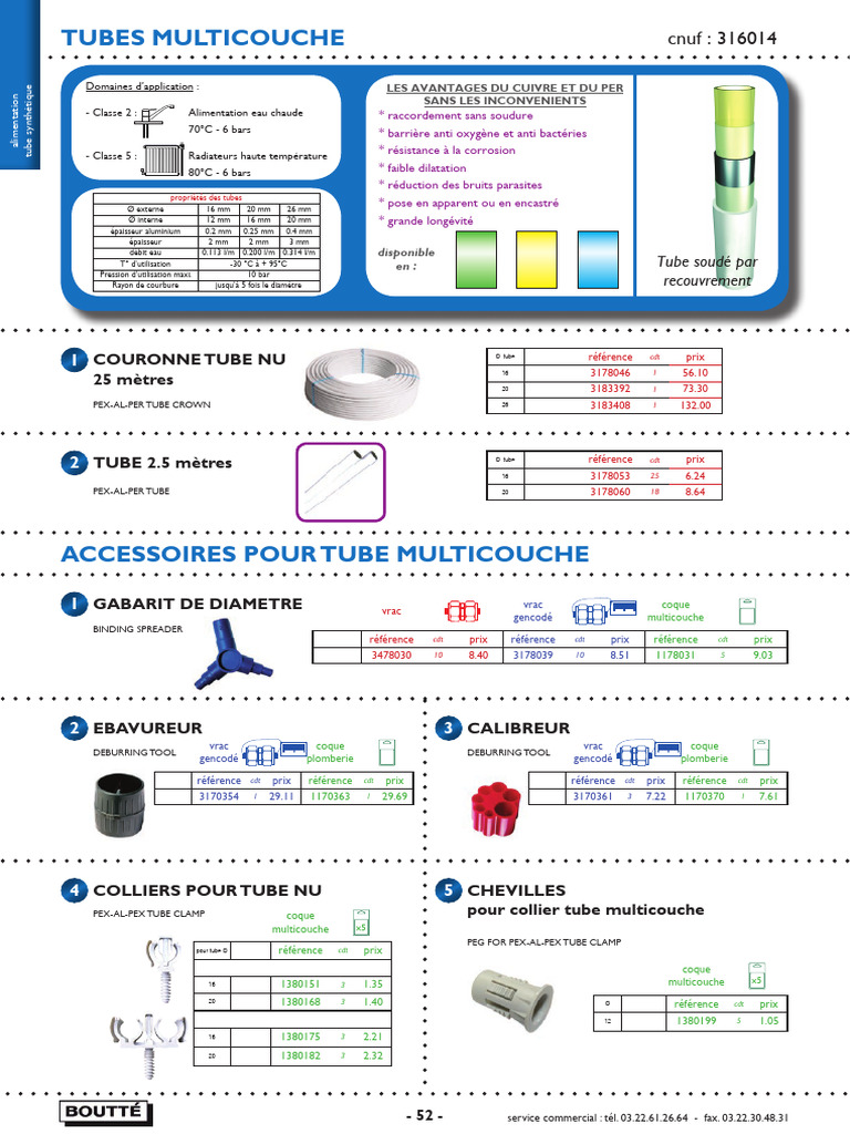 Raccords Multicouche : Guide Pratique | PDF | Matériaux | Ingénierie ...