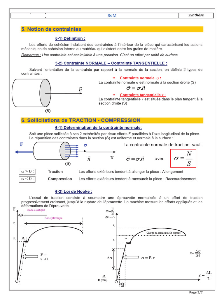 M2 rdm (1) | PDF | Résistance des matériaux | Contrainte de cisaillement