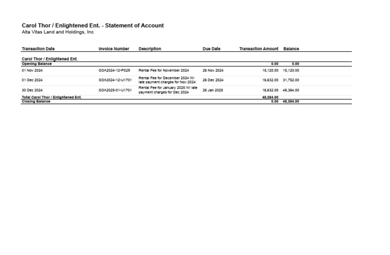 Charice Janoya - Statement of Account - Carol Thor Enlightened Ent ...
