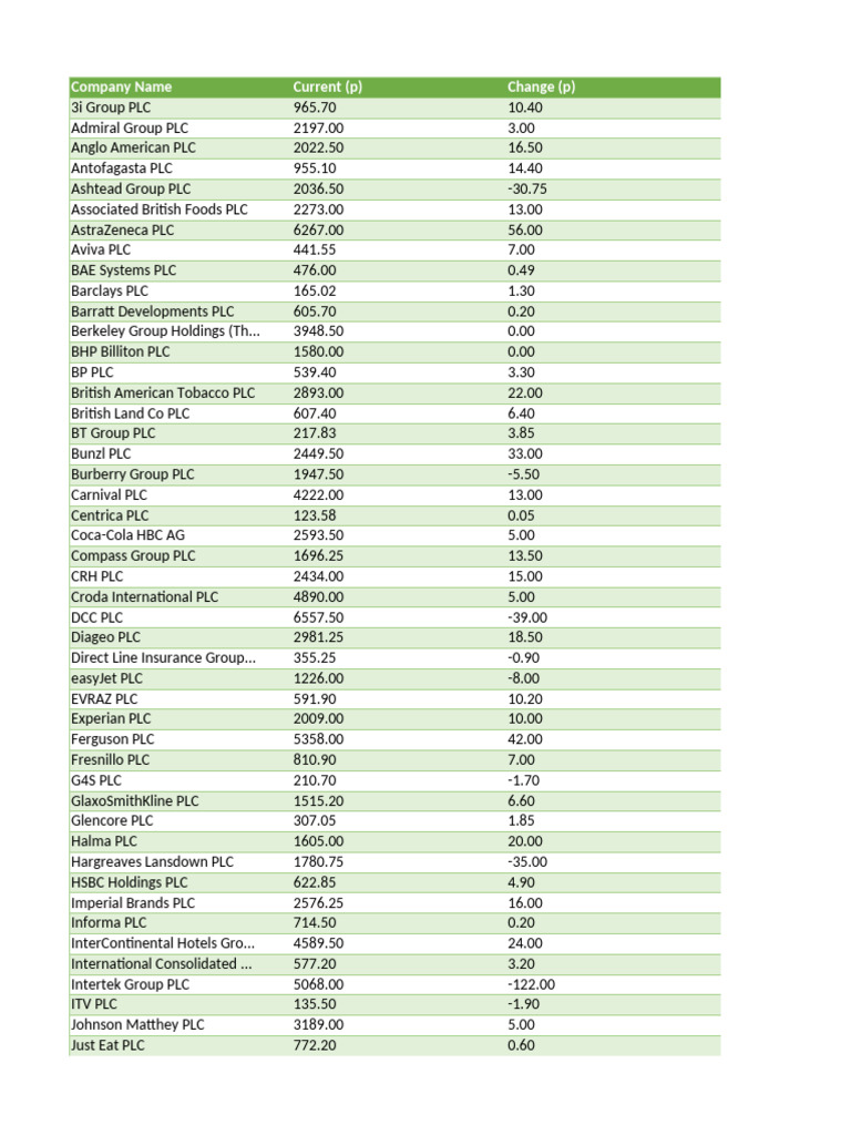 british american tobacco dividend calculator Unraveling the Dividend Story of British American Tobacco PLC